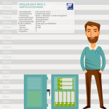 Müller Safe BM2-2 Wertschutzschrank mit Elektronikschloss Spartan 1006